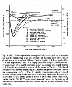 Temperature Figure from Sagan Paper